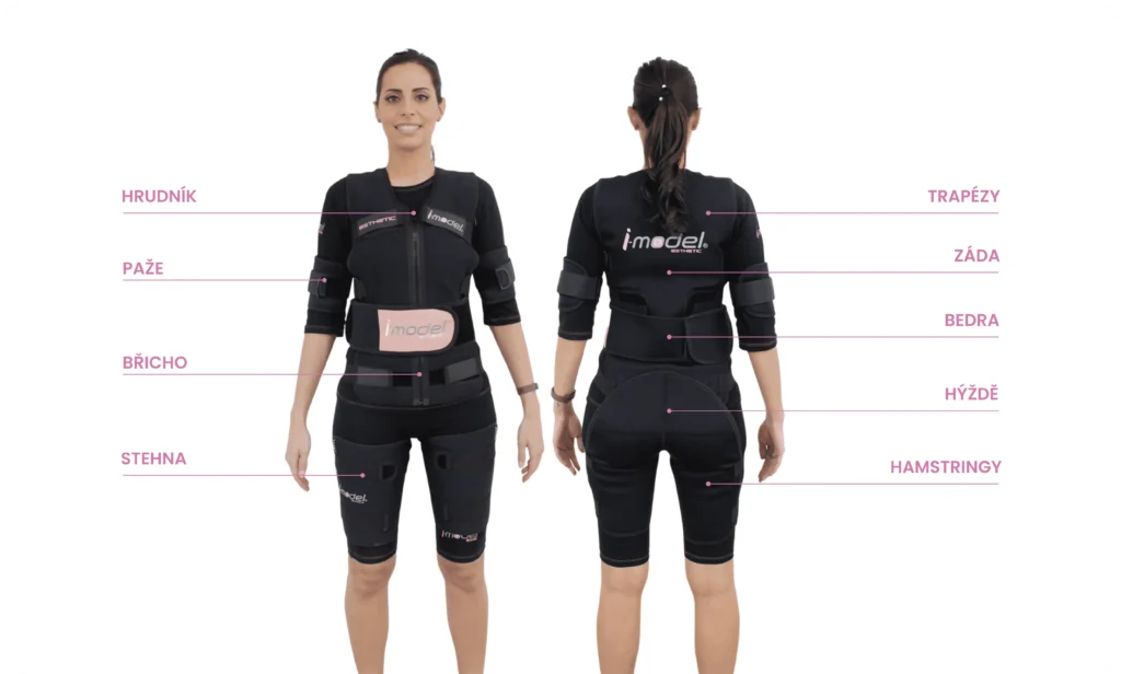 I-MODEL - Ošetřované oblasti